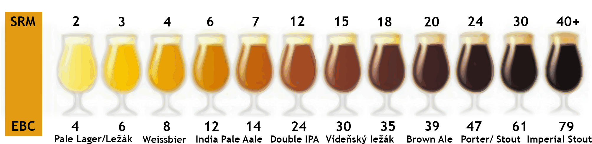EBC_pivoteka craft beer